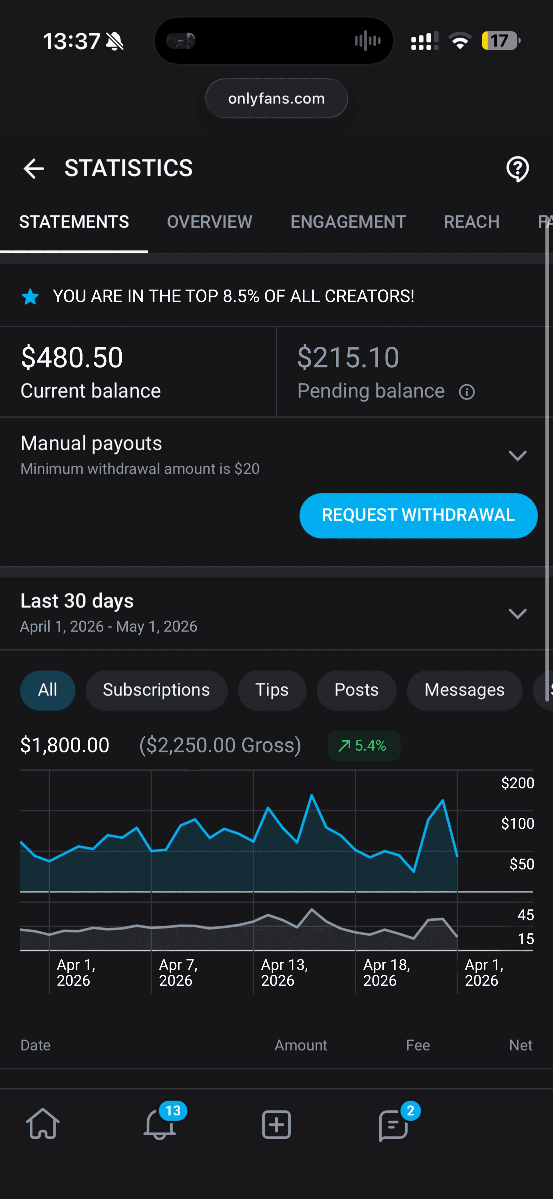Capture OnlyFans de Maëva — 1er avril › 1er mai 2026